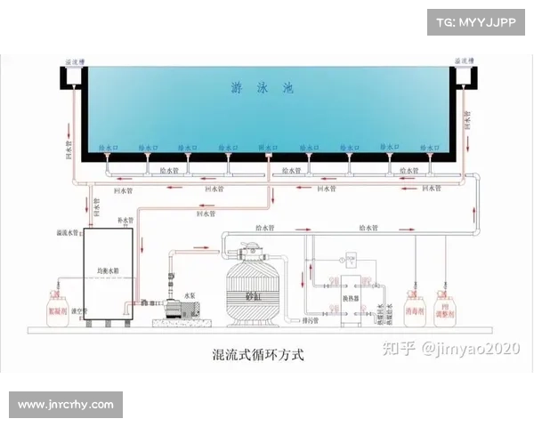 国际泳联2026年起强制实施防滑条新规推动泳池建设标准升级